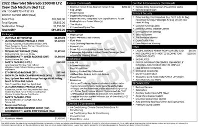 2022 Chevrolet Silverado 2500HD 4WD Crew Cab Standard Bed LTZ